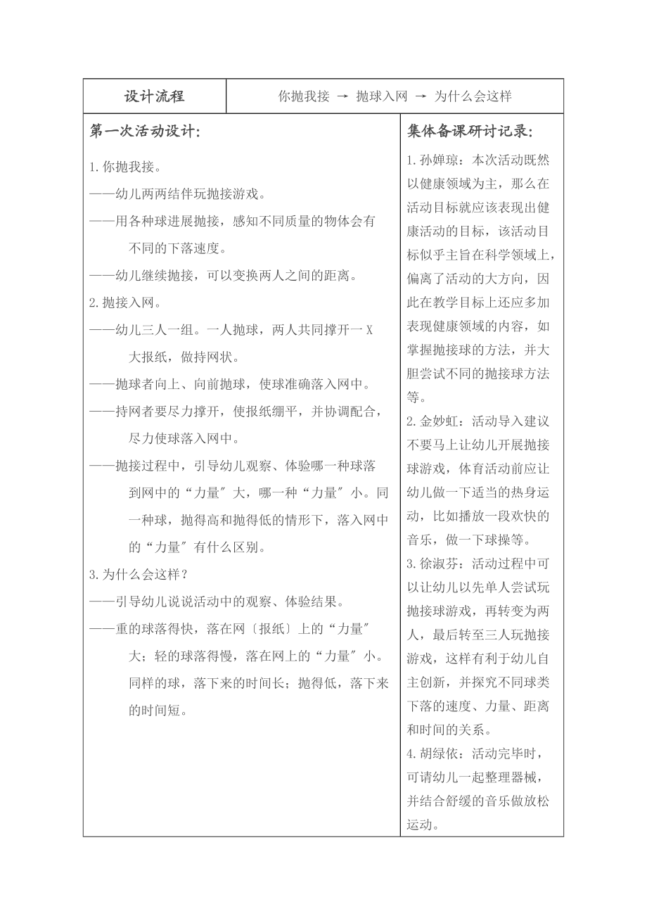 幼儿园教育集体备课精彩活动记录簿.doc_第2页