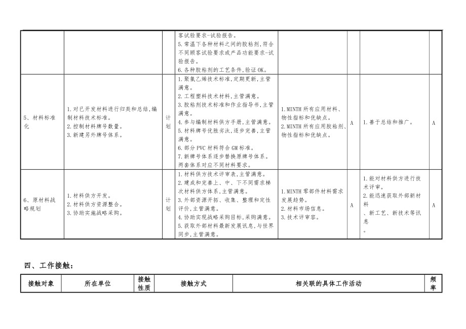 敏孚机械塑料材料开发050901.doc_第3页