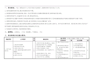 敏孚机械塑料材料开发050901.doc