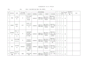 安全检查表法SCLDOC107页.doc