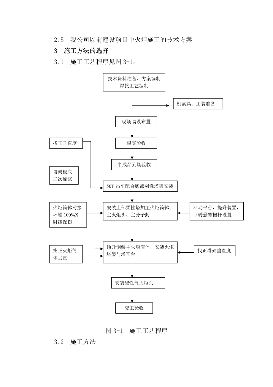 火炬组对安装施工方案设计02.doc_第3页