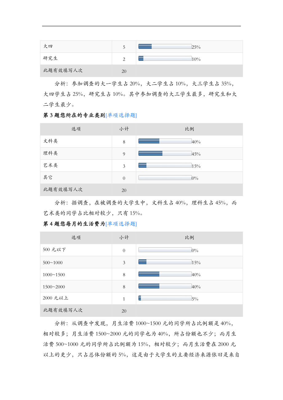 大学生消费市场网络市场调查研究报告.doc_第3页