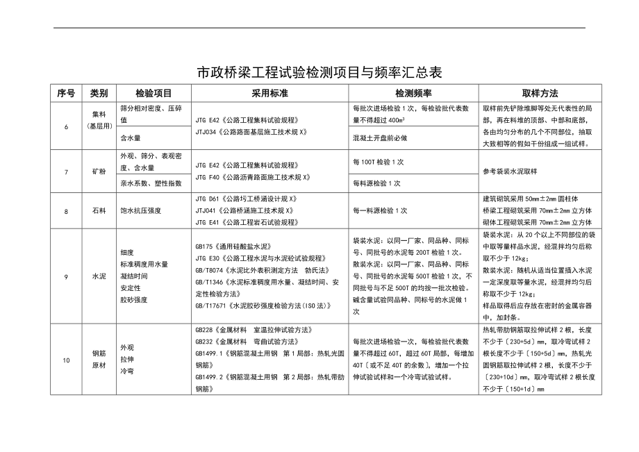 市政的桥梁的工程试验检测项目及频率汇总情况表.doc_第2页