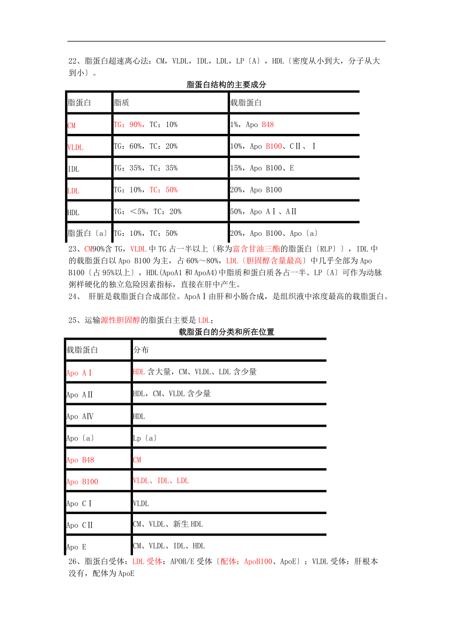 临床化学检验.doc_第2页