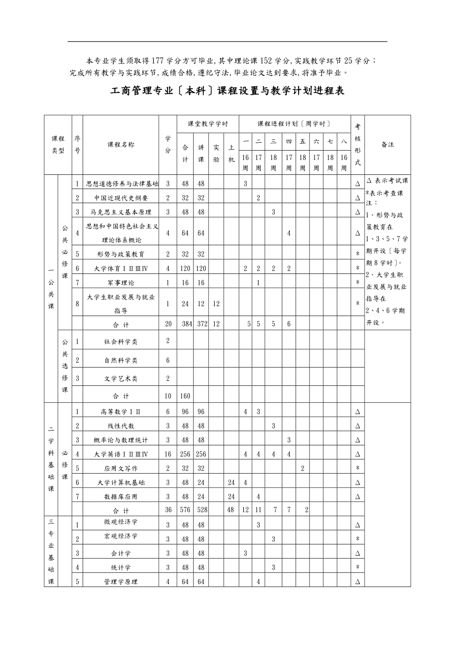 工商管理人才培养方案.doc_第2页