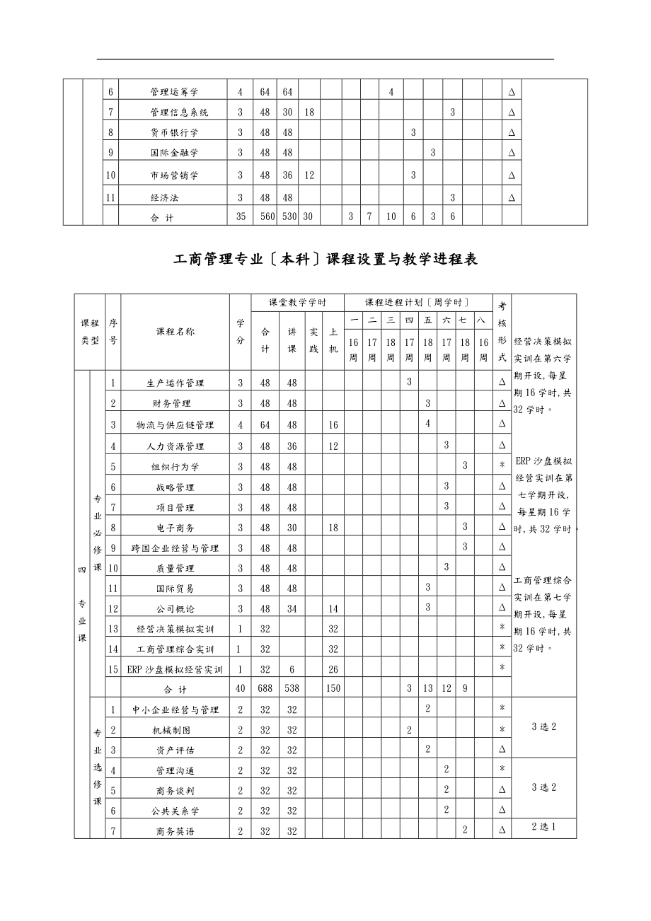 工商管理人才培养方案.doc_第3页