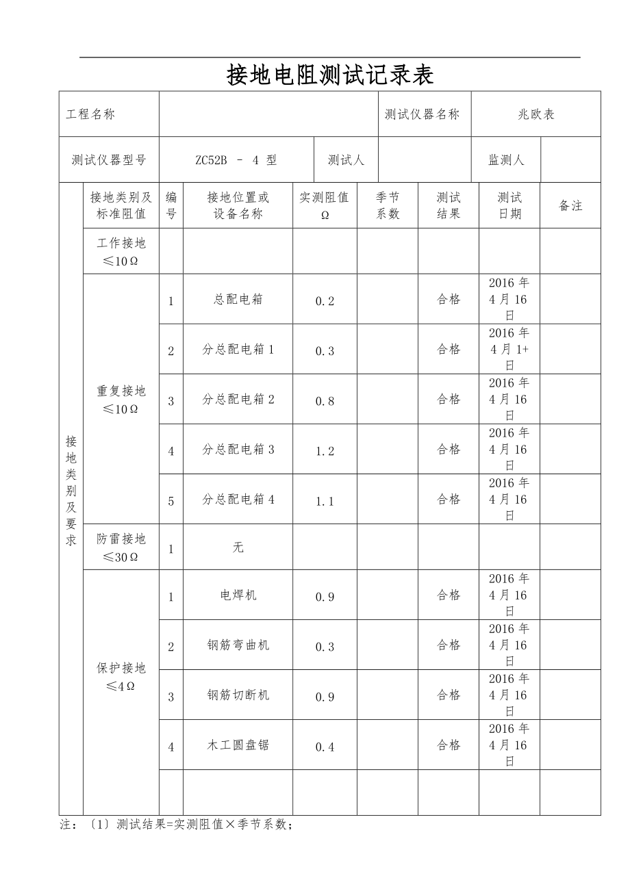 建筑施工现场临时用电接地电阻测试记录表.doc_第1页