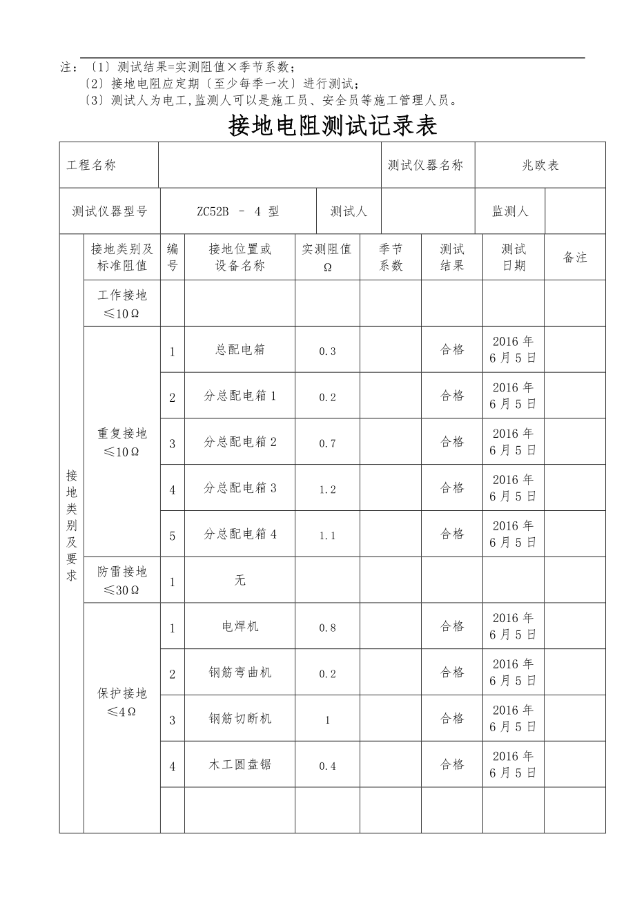 建筑施工现场临时用电接地电阻测试记录表.doc_第3页