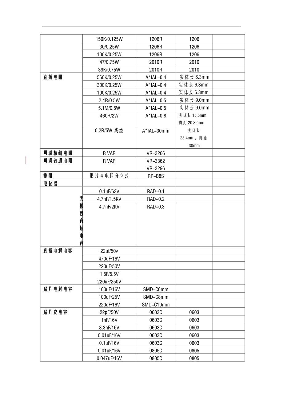 OrCAD16.2部分元件封装对照表.doc_第2页