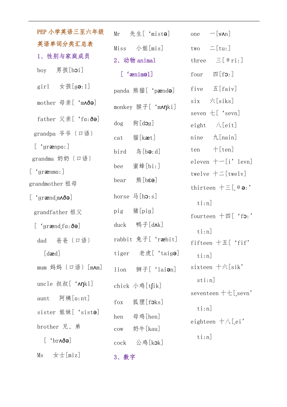 新人教版PEP小学英语三至六级英语单词分类汇总表.doc_第1页