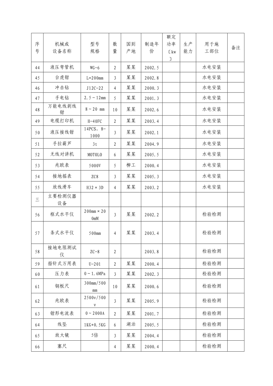 施工的机械的设备的表机械的劳动力等附表.doc_第3页