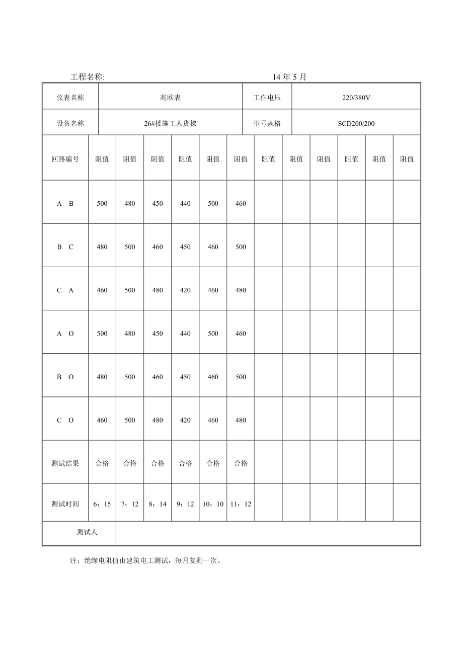 施工的现场临时用电绝缘电阻测试记录簿.doc_第1页