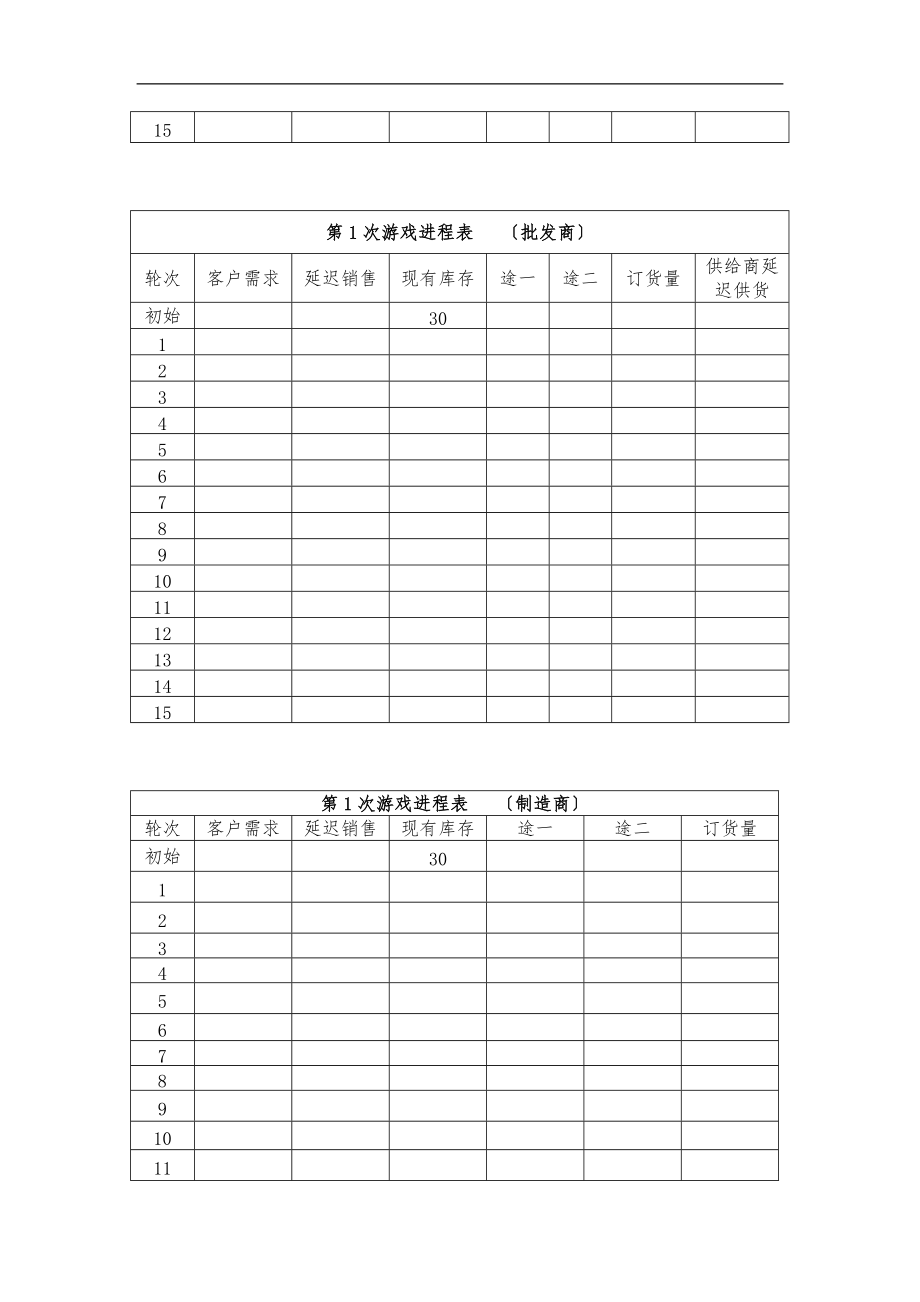 啤酒游戏实验报告样本.doc_第3页