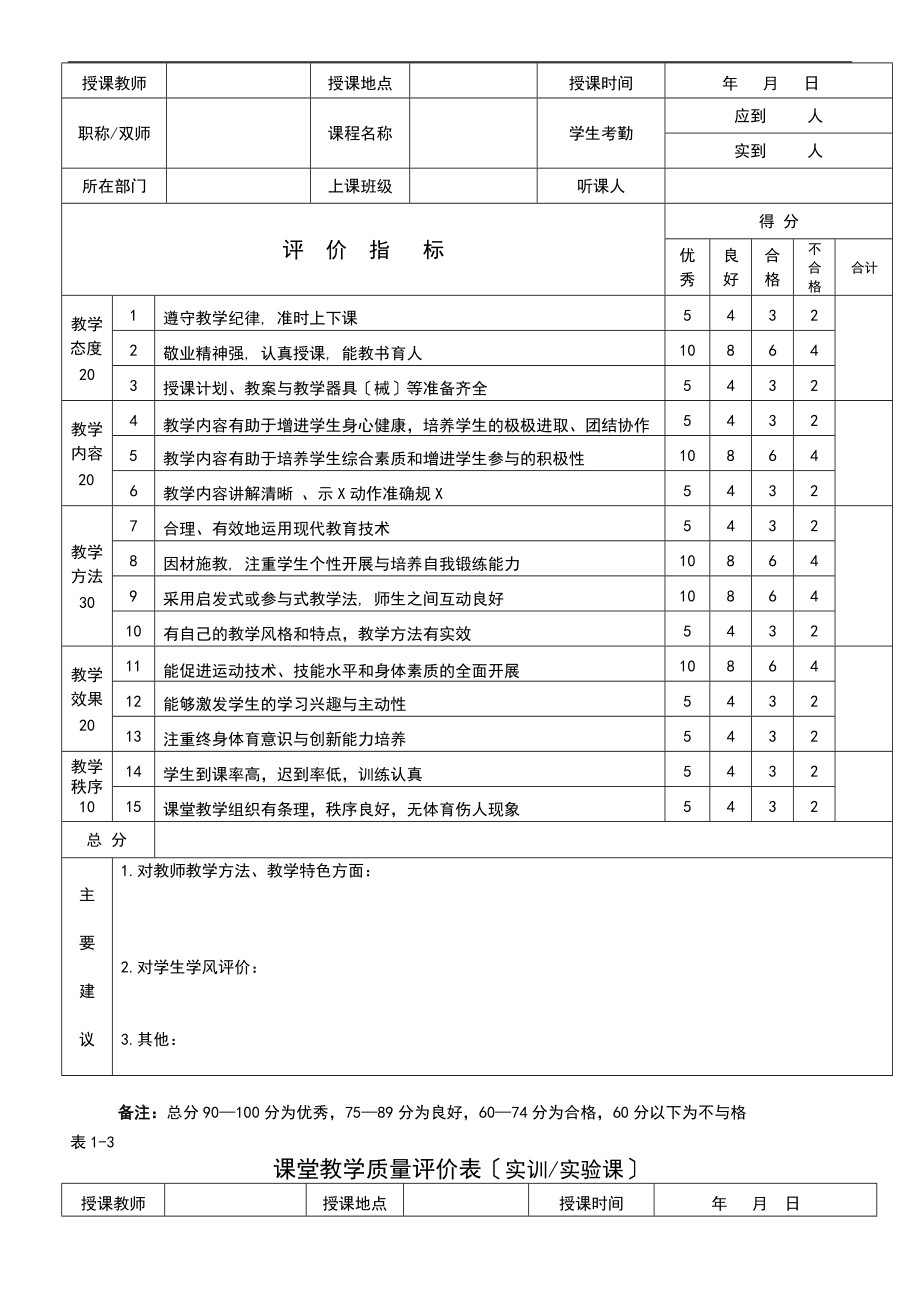 教学高质量评价与衡量标准汇总情况.doc_第2页