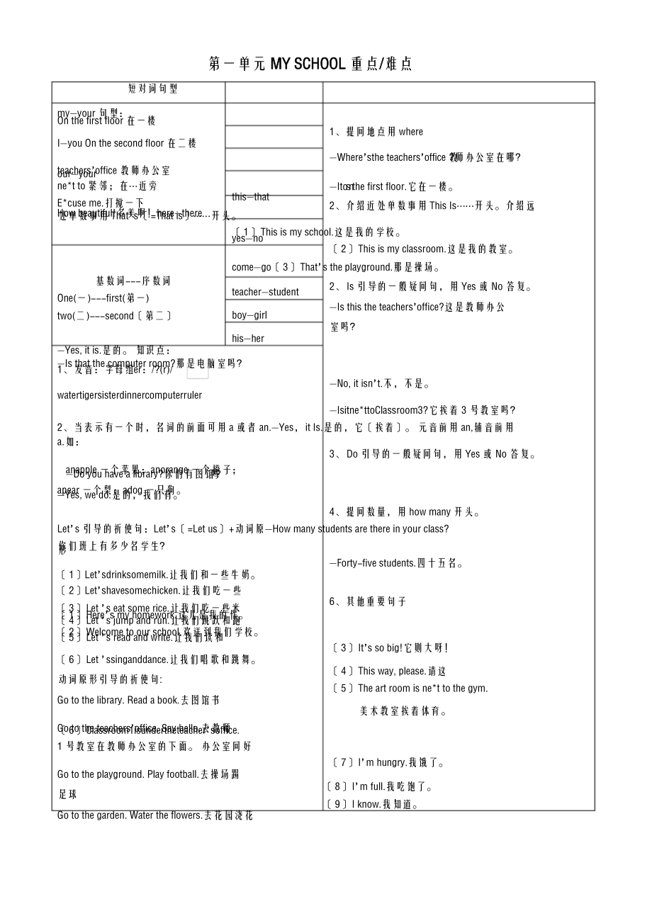 pep人教版四级英语下册知识点汇总.doc_第1页