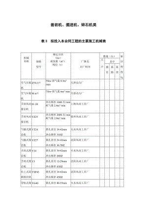 凿岩机掘进机碎石机.doc