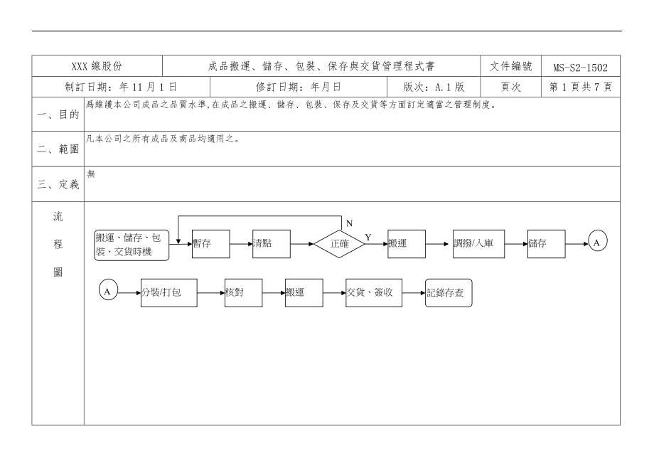 成品搬运储存包装保存与交货管理程式书.doc_第1页