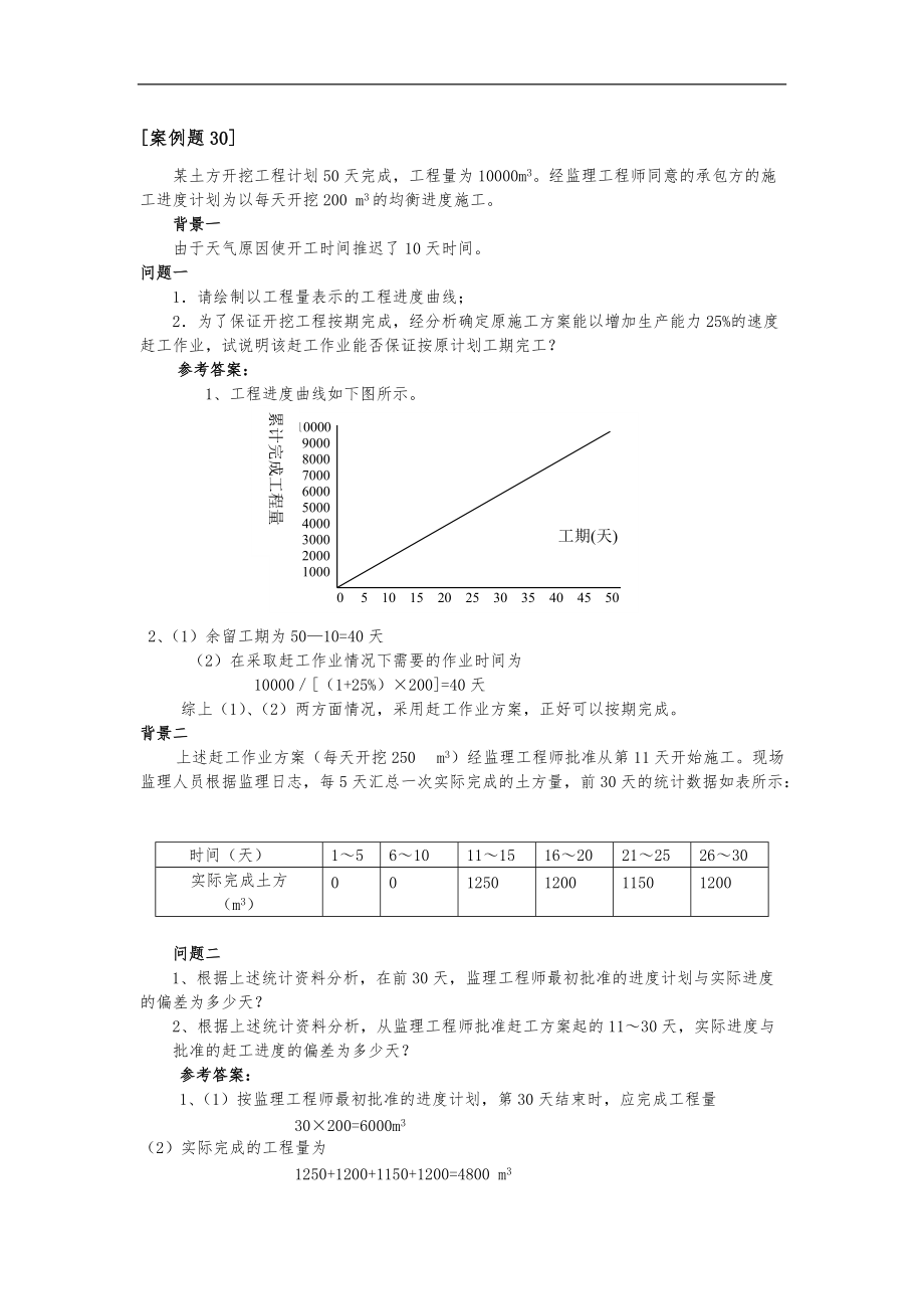 建设项目进度控制案例题.doc_第1页