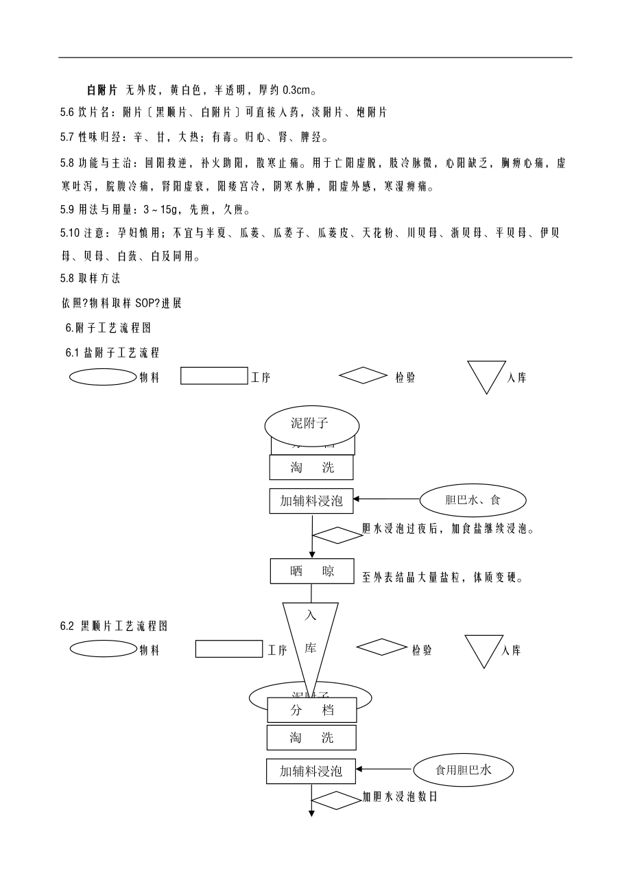 TS-8046-01附子炮制工艺设计规程.doc_第3页