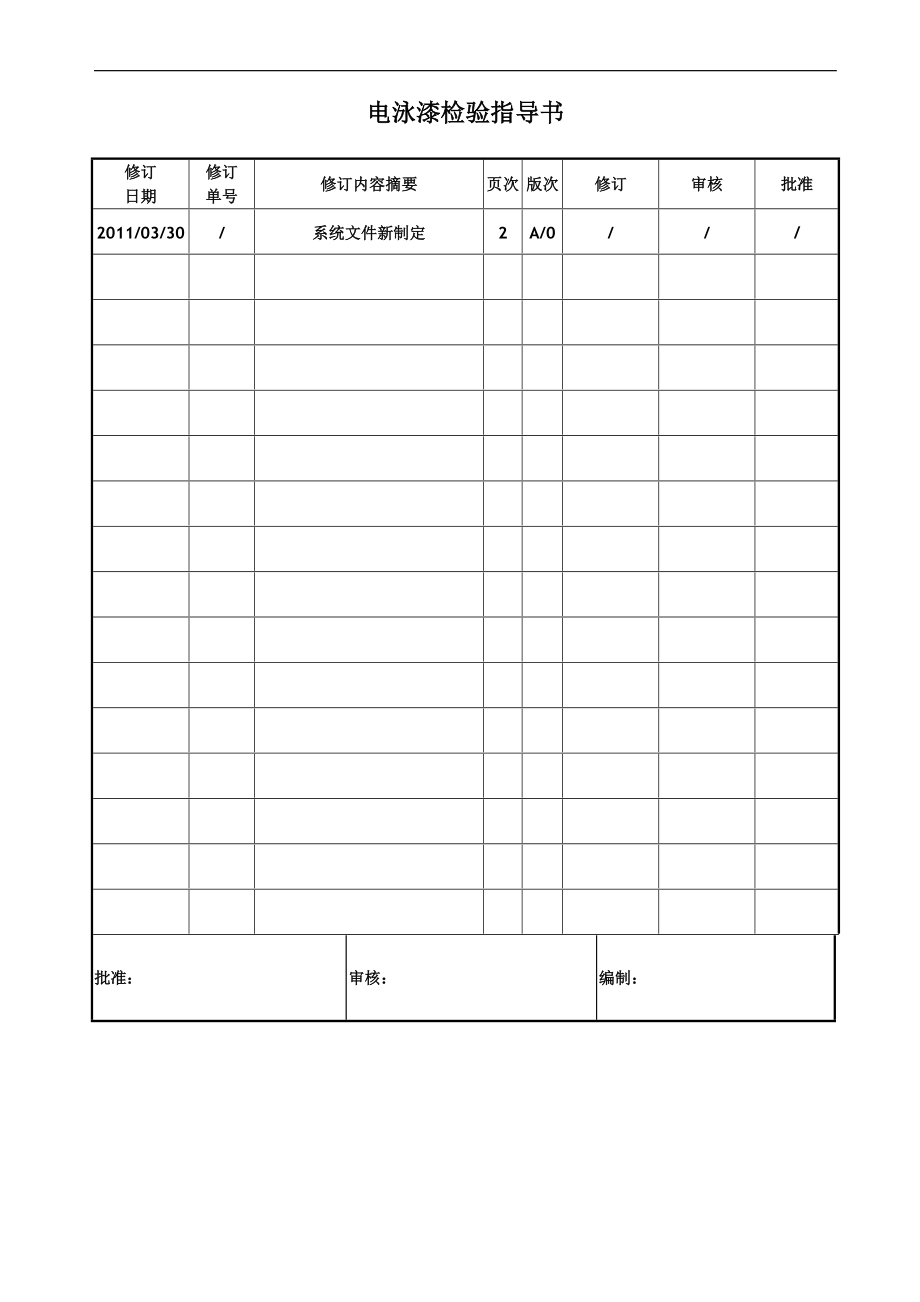 电泳漆检验指导书.doc_第1页