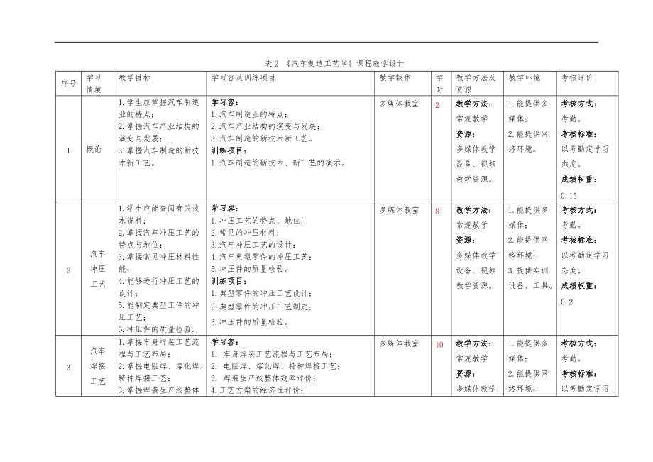 新汽车制造工艺学课程标准48学时.doc_第3页