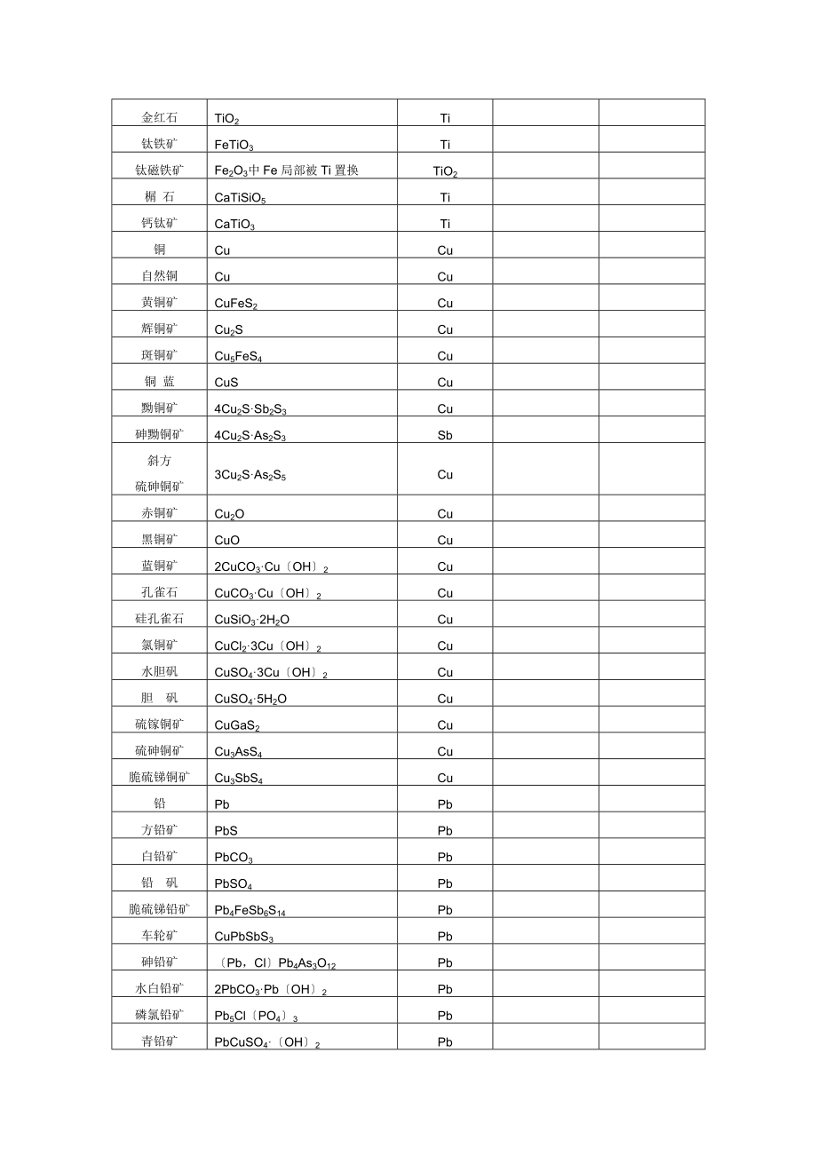 矿物地主含量及硬度表.doc_第2页