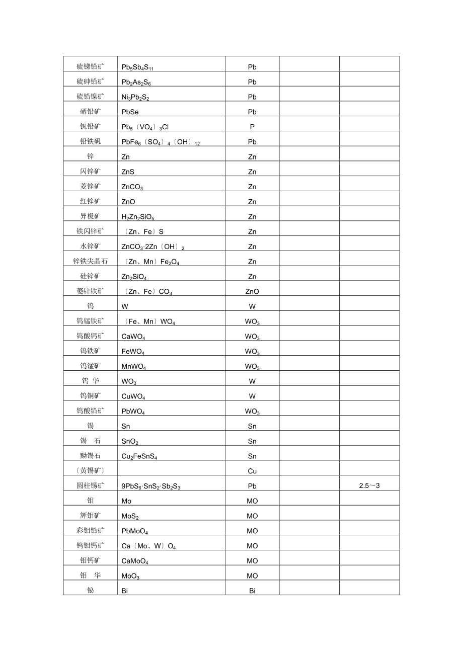 矿物地主含量及硬度表.doc_第3页