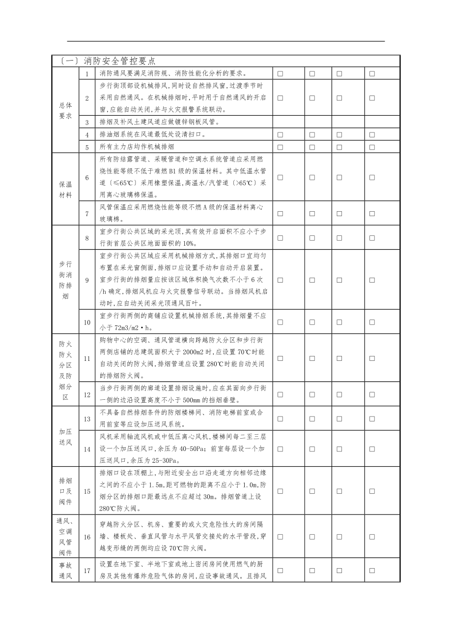 商业综合体暖通专业设计管控要点说明.doc_第1页