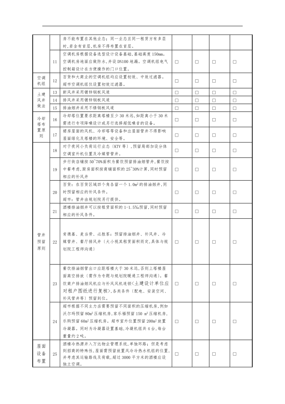 商业综合体暖通专业设计管控要点说明.doc_第3页