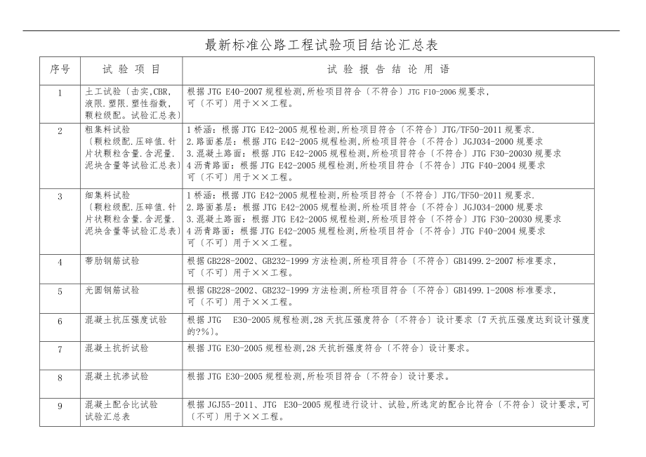 最新标准公路工程试验项目结论汇总表.doc_第1页