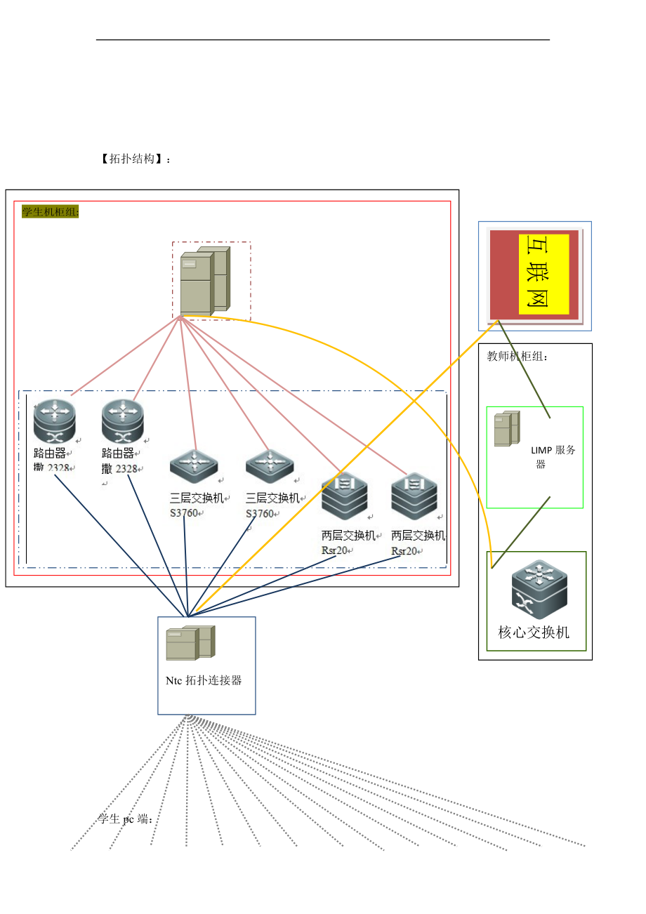 实验一绘制实验室机房拓扑结构网络图.doc_第2页