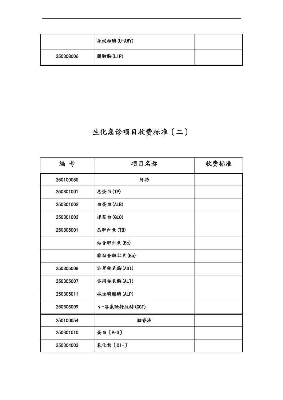 生化急诊项目收费标准.doc_第2页