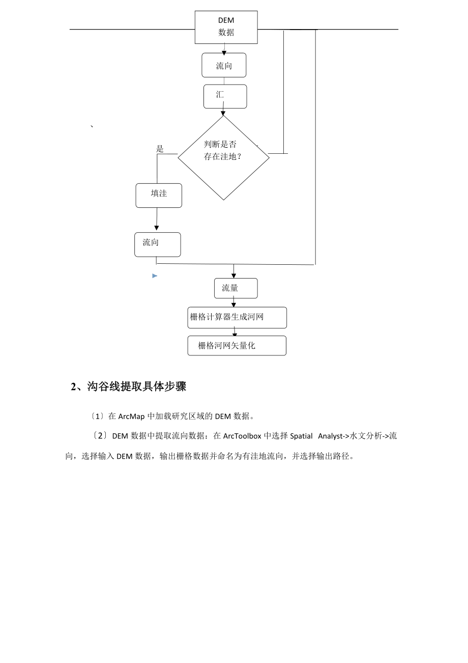 空间分析报告实习报告材料三.doc_第2页