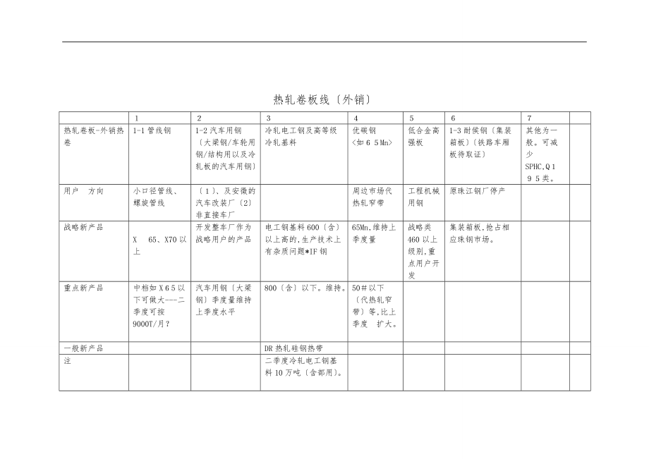 技术中心新产品拓展计划1_3.doc_第2页