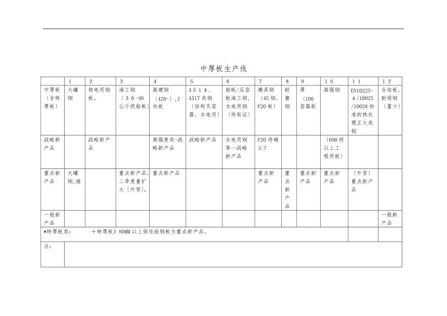 技术中心新产品拓展计划1_3.doc_第3页