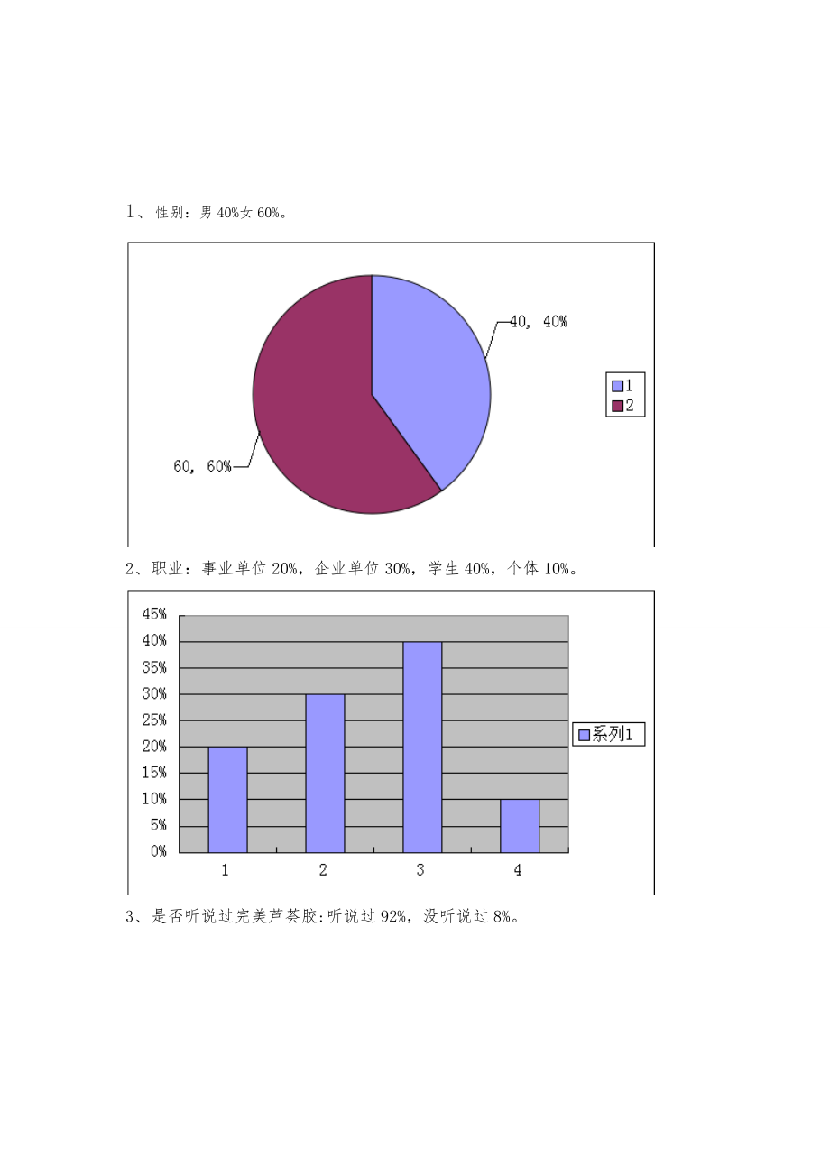 完美芦荟胶市场调查报告.doc_第3页