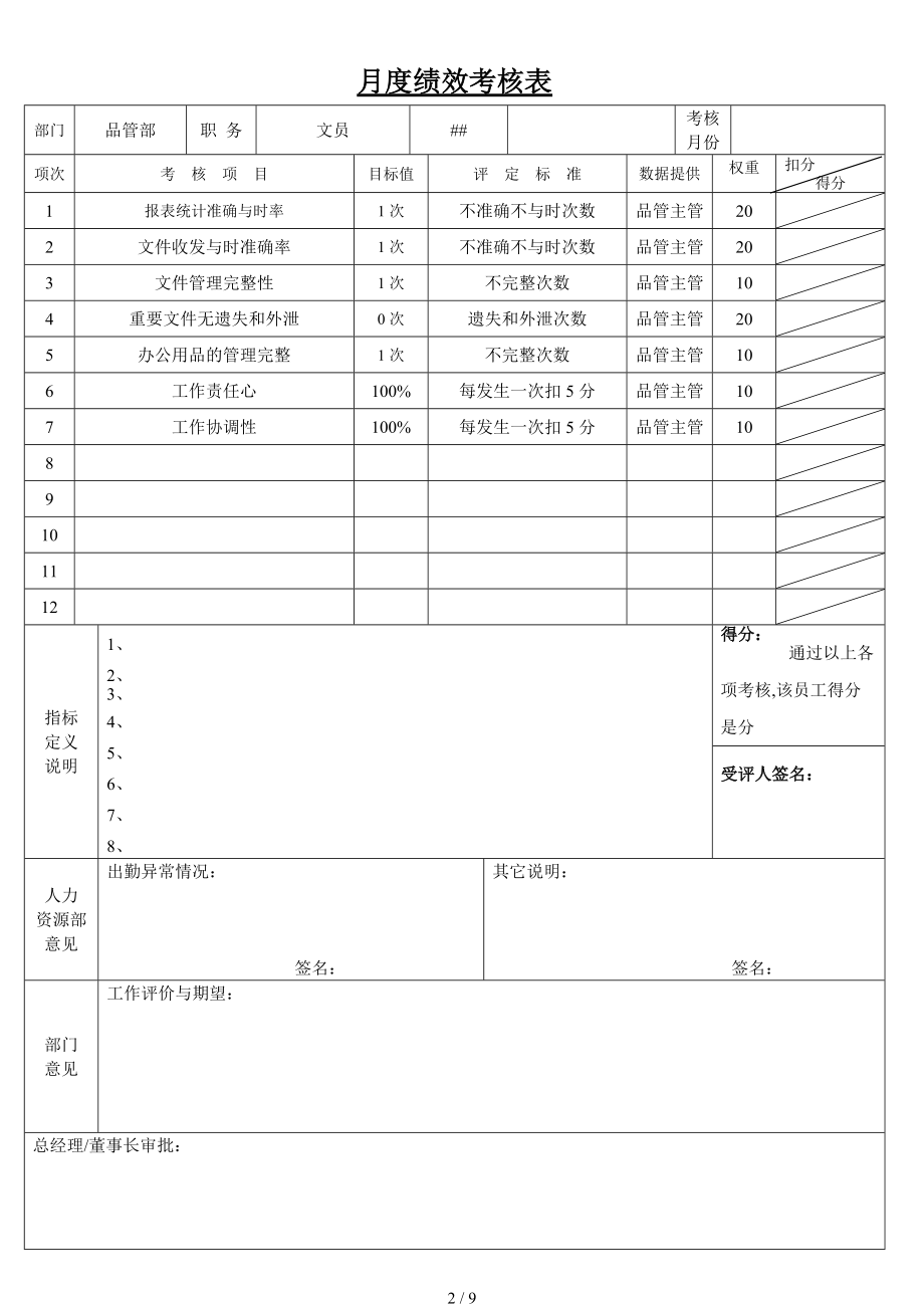 品质管理部各岗位绩效考核KPI指标.doc_第2页