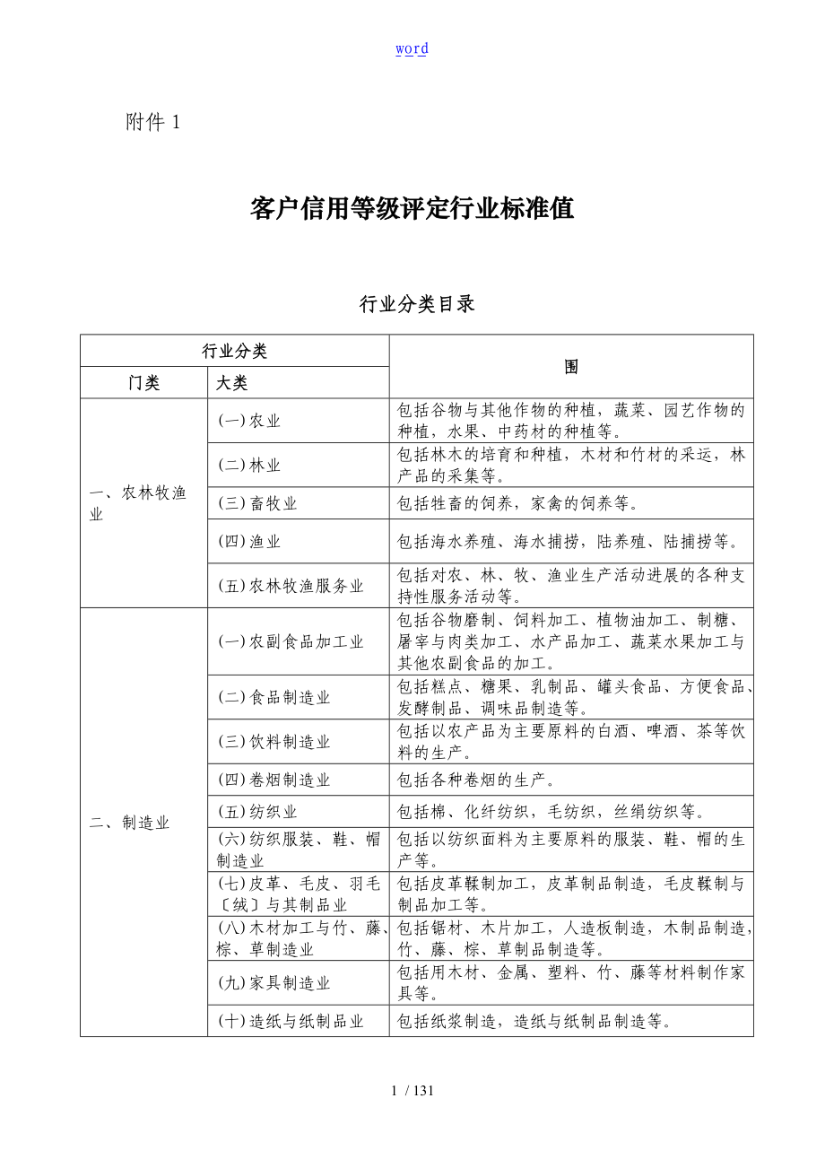 行业实用标准化值3.16.doc_第1页