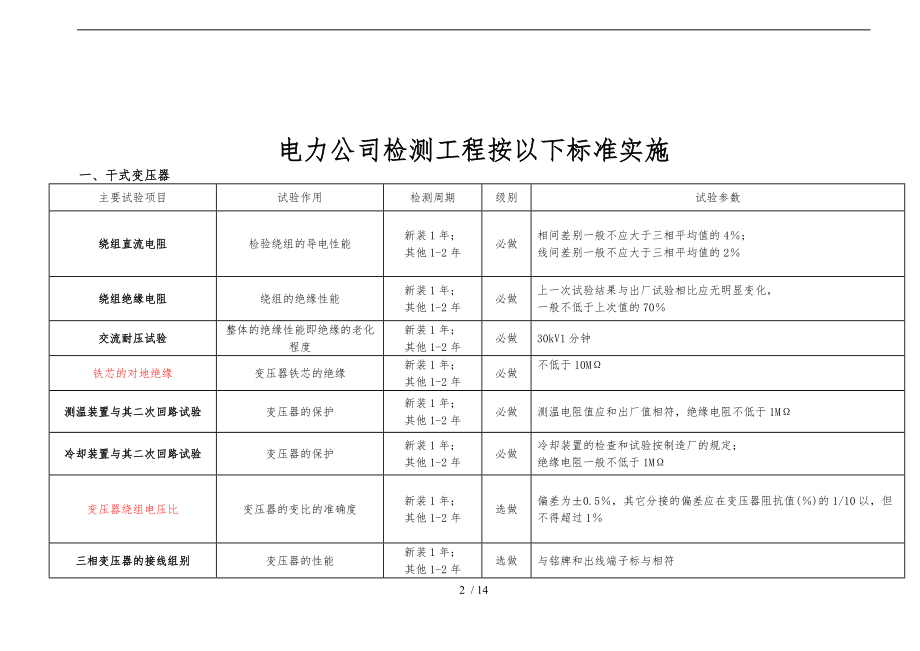 北京电力公司试验规范标准.doc_第2页