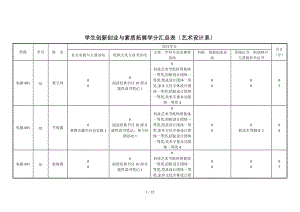 嘉兴学院平湖校区学生创新创业与素质拓展学分汇总表艺术设计系.doc