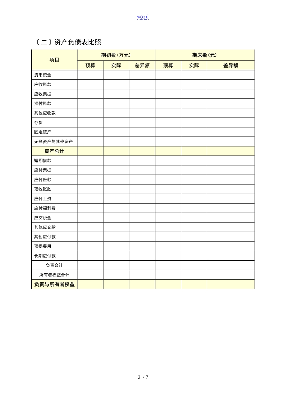 预算分析报告报告材料实用模板.doc_第2页