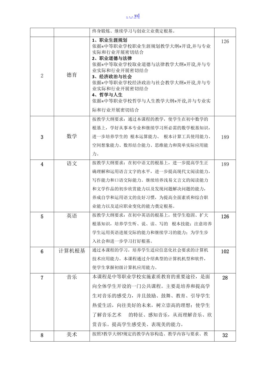 会计专业教学标准.doc_第3页