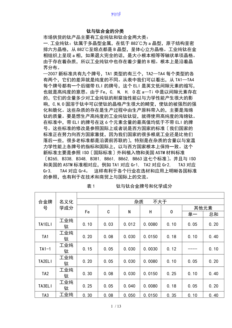 钛及钛合金地分类.doc_第1页