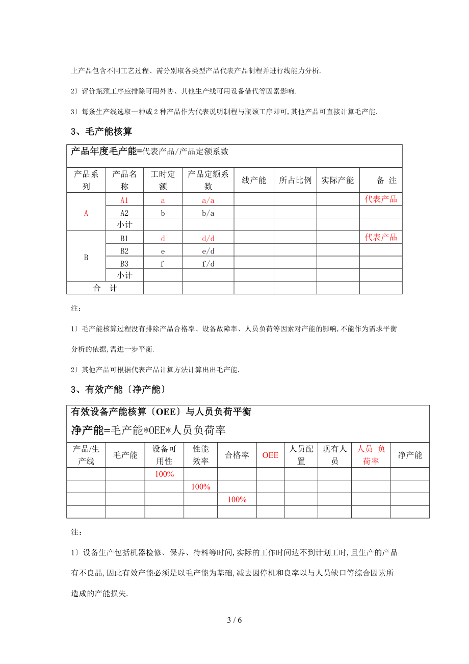 产能分析报告模板及指标明细.doc_第3页