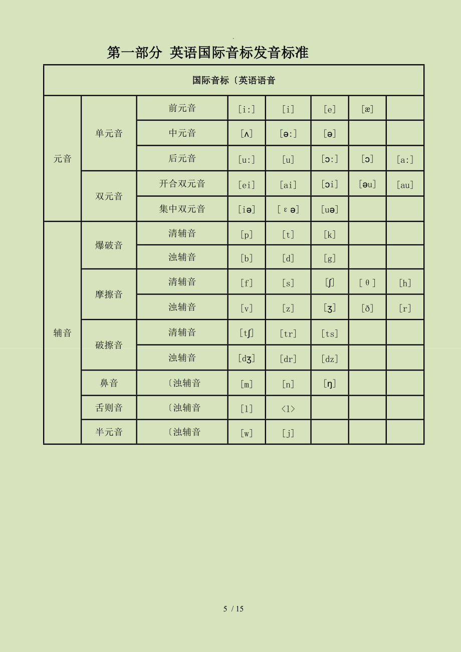 英语国际音标发音标准附发音器官示意图整理版.doc_第1页