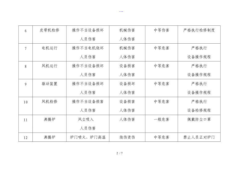 原料车间危险源辨识与控制方法表.doc_第2页