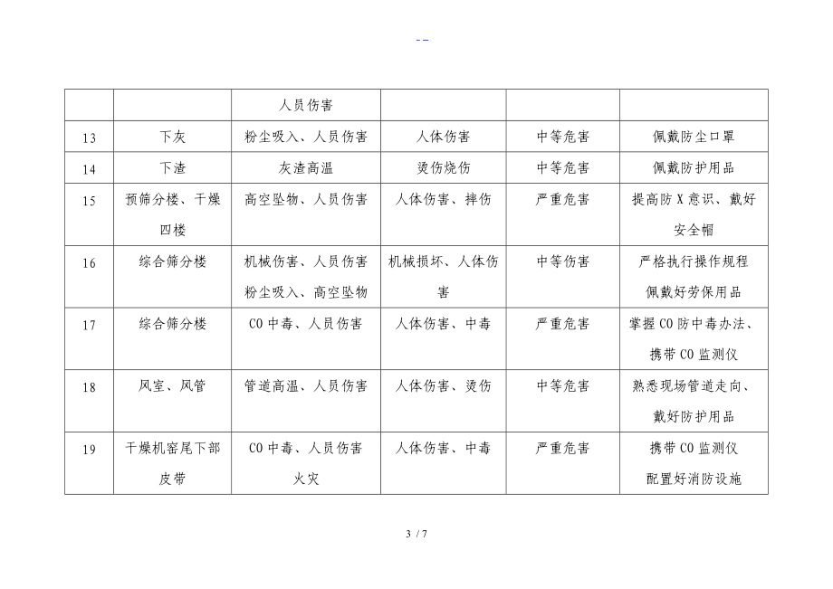 原料车间危险源辨识与控制方法表.doc_第3页