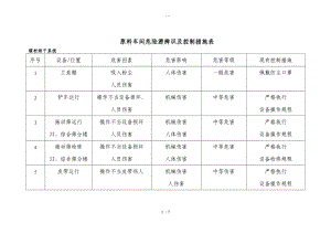 原料车间危险源辨识与控制方法表.doc