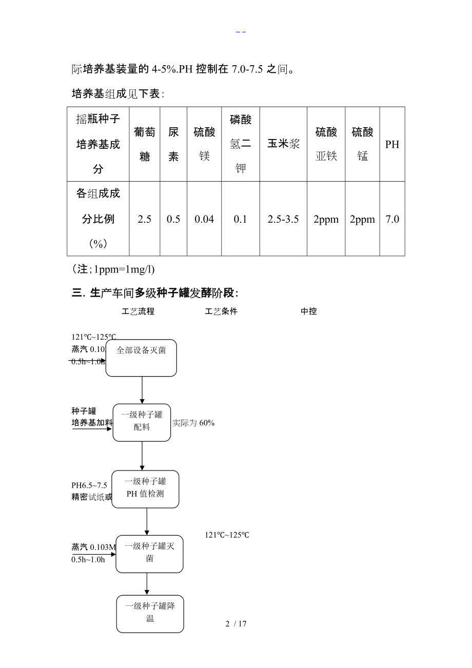 一种微生物复合菌剂的生产工艺设计流程与详细设计要求.doc_第2页