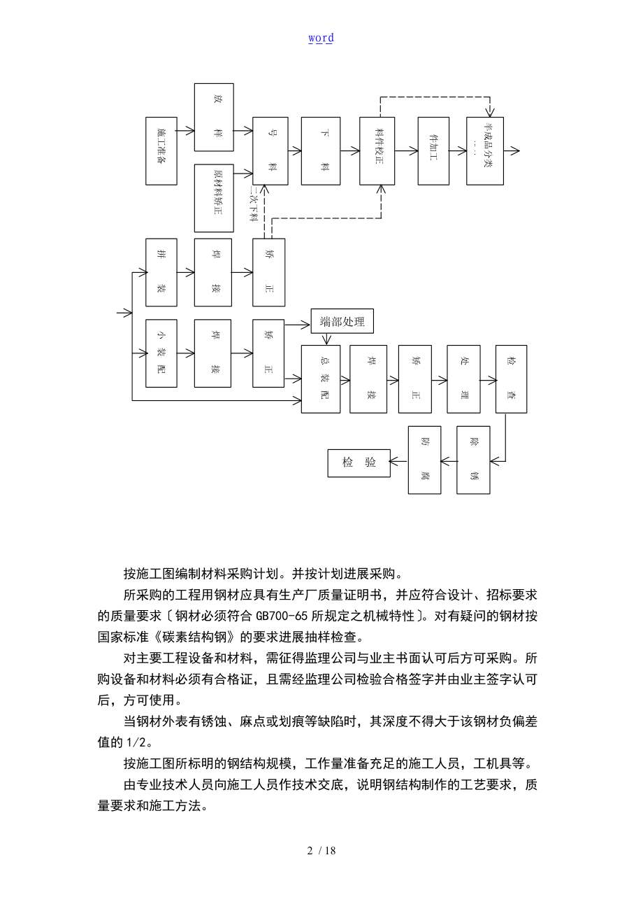 钢结构的工程的施工的范例.doc_第2页